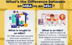 MBA-vs-MSc-1024x1024