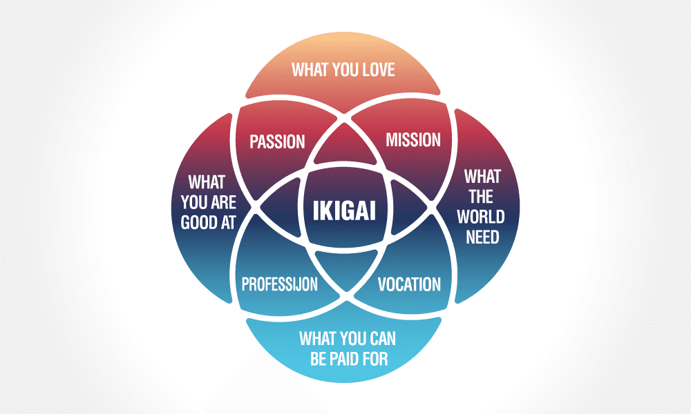 ikigai